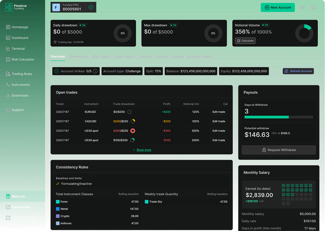 Trading dashboard interface