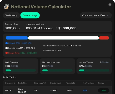 جميع أدوات التداول، والتحليلات، وإدارة المخاطر مجتمعة في منظومة واحدة قوية.