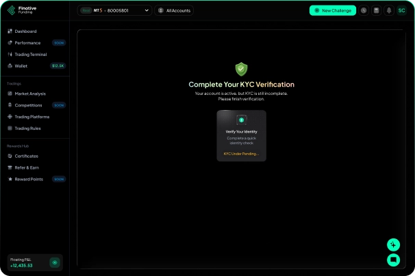 Trading illustration